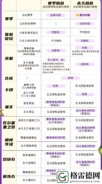 元气骑士前传新赛季会删档吗 s1赛季机制介绍