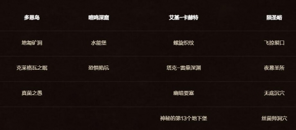 魔兽世界布莱恩的成长成就完成指南