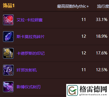 魔兽世界地心之战狂暴战饰品具体选择技巧