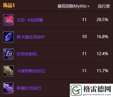 魔兽世界地心之战武器战饰品具体选择指南
