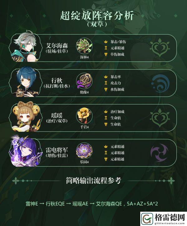 原神艾尔海森配队攻略 原神艾尔海森配队阵容推荐