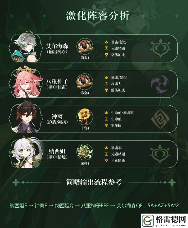 原神艾尔海森配队攻略 原神艾尔海森配队阵容推荐