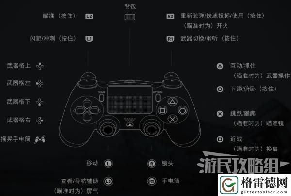 生化危机3游戏基本操作