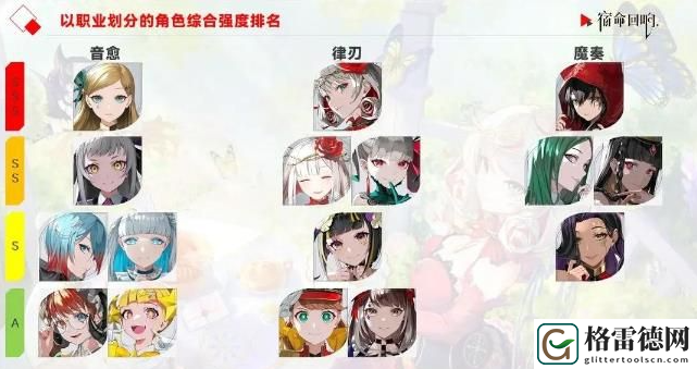 宿命回响三选一奏者哪个好-三选一奏者角色选择推荐 应对更强敌人