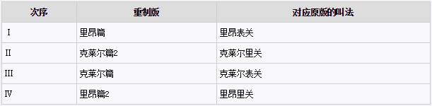 生化危机2重制版表里关有何区别