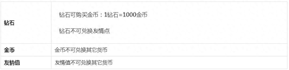 萌猫物语游戏玩法详细教学