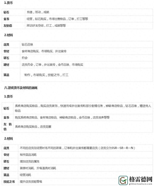 萌猫物语游戏玩法详细教学