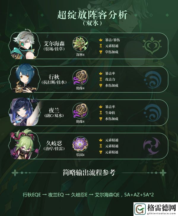 原神艾尔海森配队攻略 原神艾尔海森配队阵容推荐