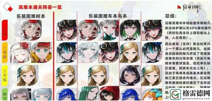 宿命回响三选一奏者哪个好-三选一奏者角色选择推荐 应对更强敌人