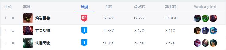 亡灵战神天赋怎么加点