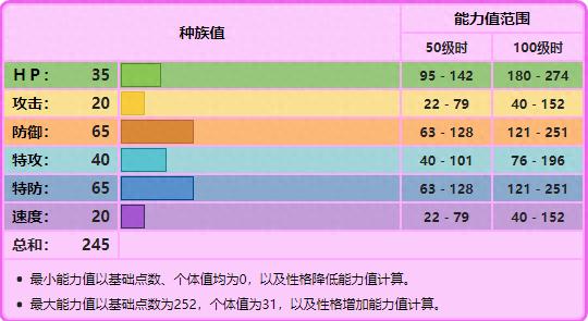 宝可梦波克比技能介绍