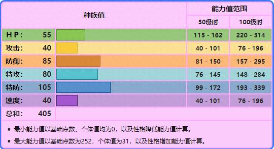 宝可梦波克比技能介绍
