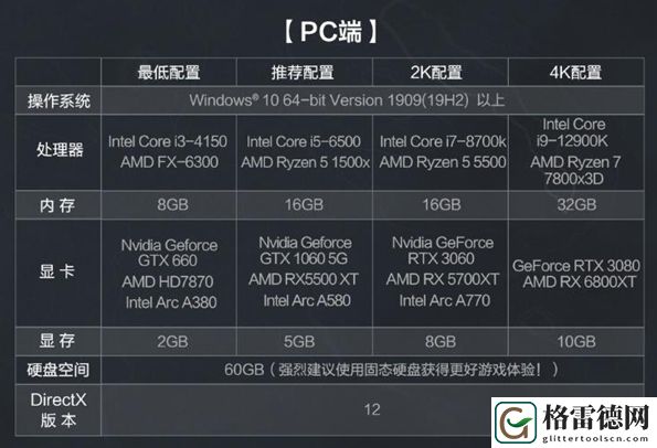 三角洲行动三端配置要求具体解析