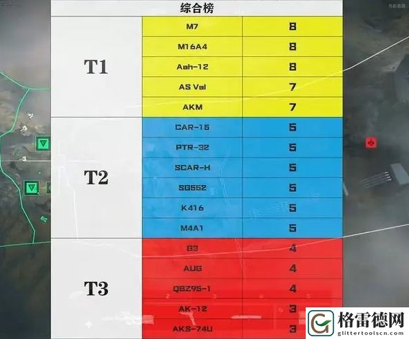 三角洲行动步枪强度具体解析
