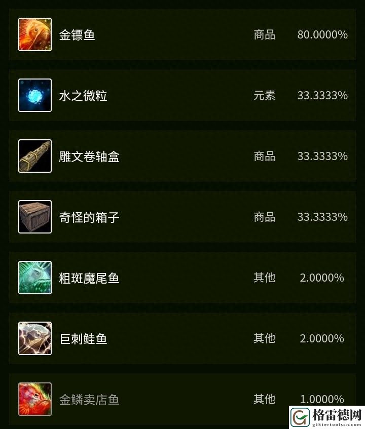魔兽世界魔尾鱼群在哪里分布