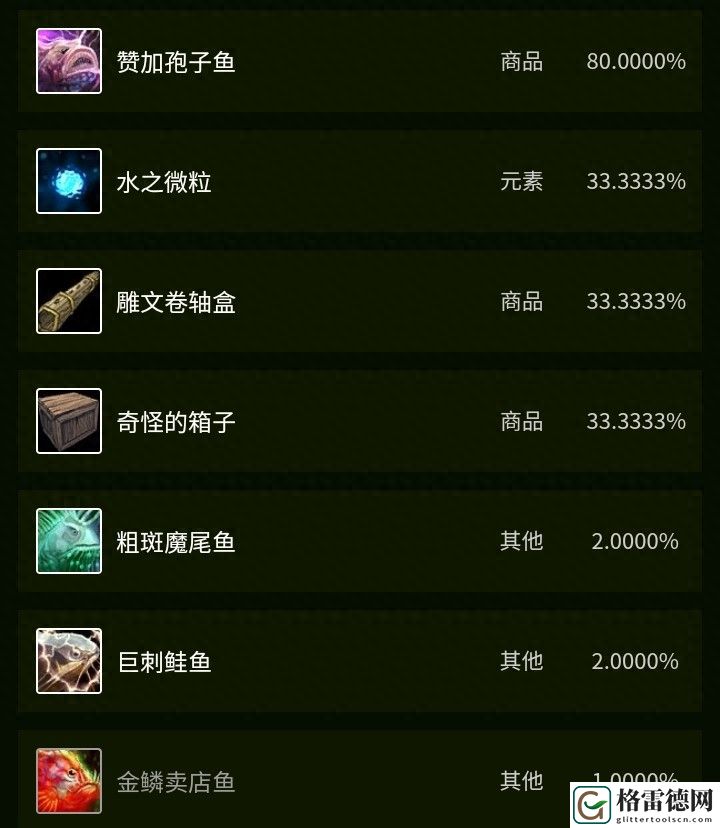 魔兽世界魔尾鱼群在哪里分布