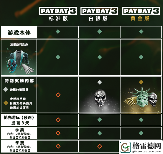 收获日3季票有什么用-收获日3季票包含内容介绍 宠物技能冷却时间管理策略