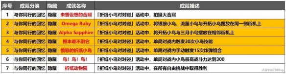 崩坏星穹铁道折纸小鸟攻略 崩坏星穹铁道折纸小鸟对对碰隐藏成就攻略