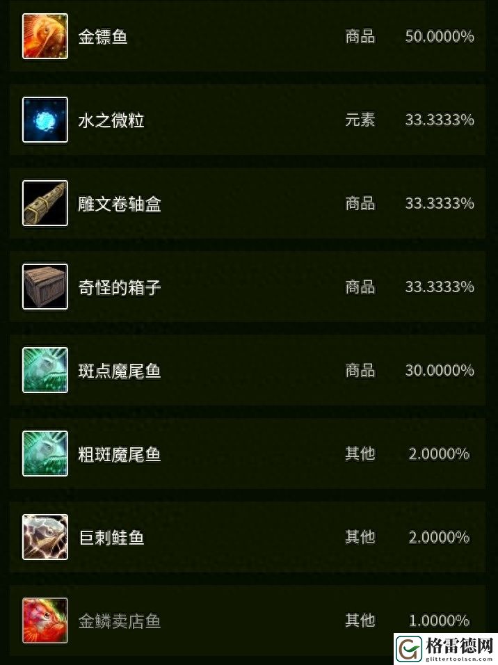 魔兽世界魔尾鱼群在哪里分布