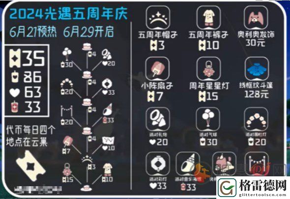 光遇五周年活动都可以兑换什么物品 光遇五周年活动兑换图物品一览