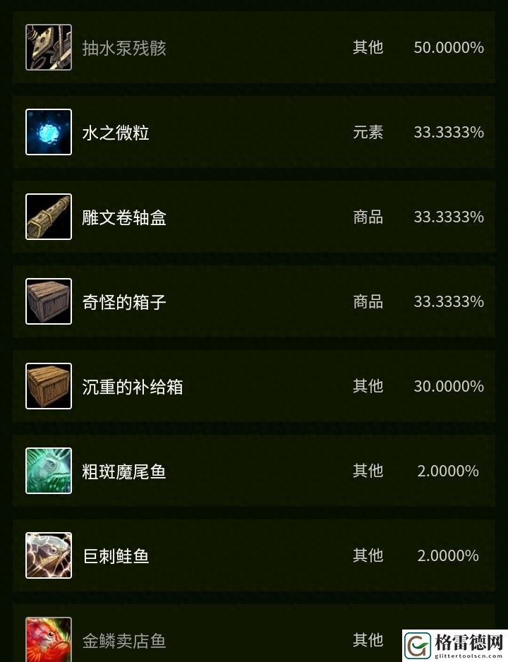 魔兽世界魔尾鱼群在哪里分布