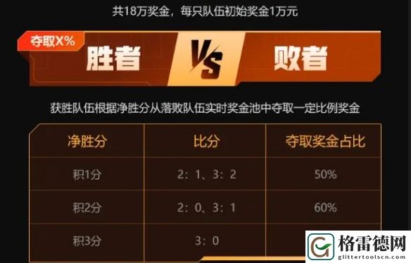 穿越火线枪神杯比赛奖金详细一览