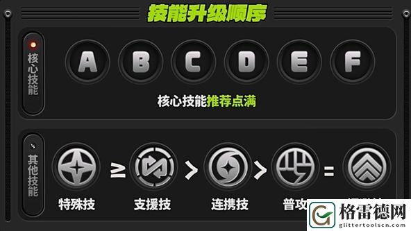 绝区零凯撒技能加点攻略一览