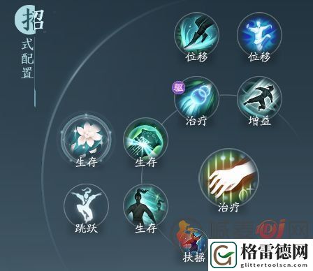 剑网3无界长歌门相知怎么玩 剑网3无界长歌门相知奇穴推荐及技能循环介绍