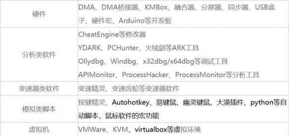 穿越火线禁止不建议使用的软硬件列表详细一览