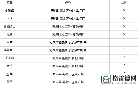 刀塔传奇最快觉醒技巧一览
