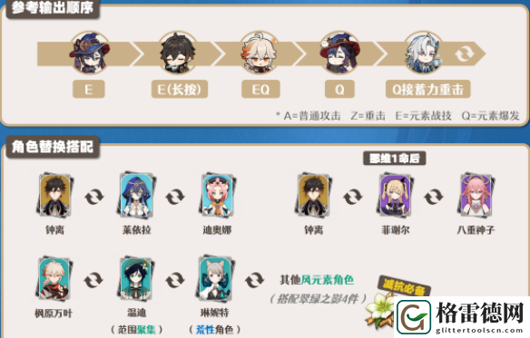 原神那维莱特阵容推荐-那维莱特队伍搭配攻略 巧妙利用游戏内道具