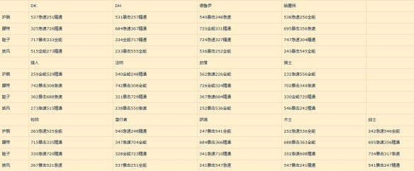 魔兽世界11.0地心之战第一赛季化生台转化散件属性详细解析