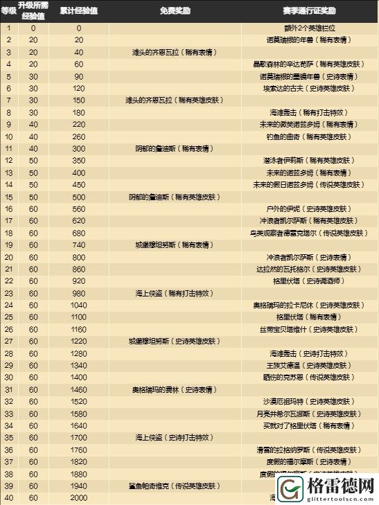 炉石传说2024最新30符文石价格具体解析