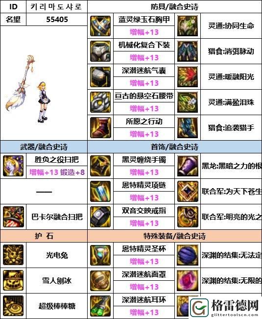 DNF神界版本魔道装备怎么搭配-神界版本魔道装备选择推荐 任务完成最佳策略