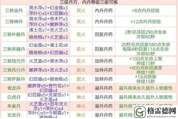 创造与魔法炼丹配方有哪些2023-全部等级炼丹配方分享 游戏界面设置与个性化调整