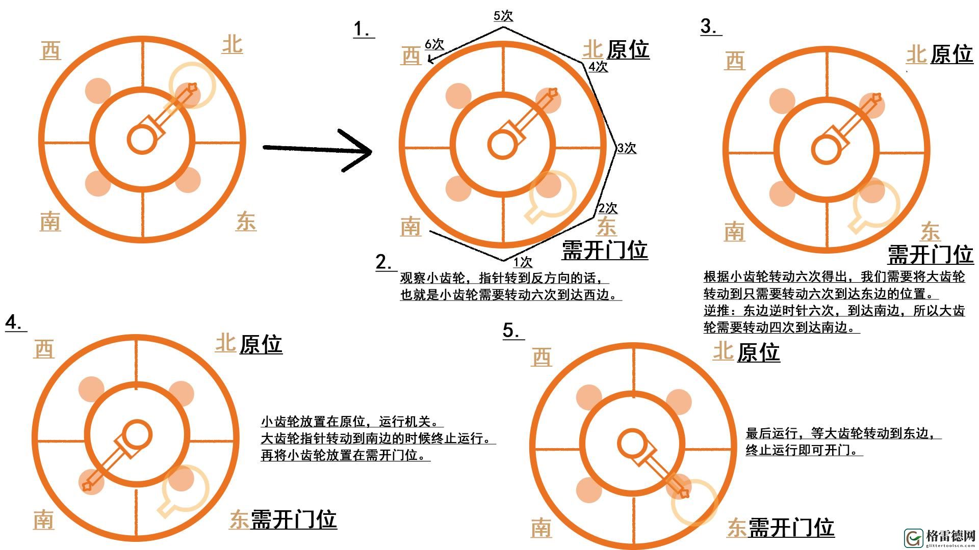 原神梅洛彼得堡地图怎么样-梅洛彼得堡地区详解 攻略教你技能升级