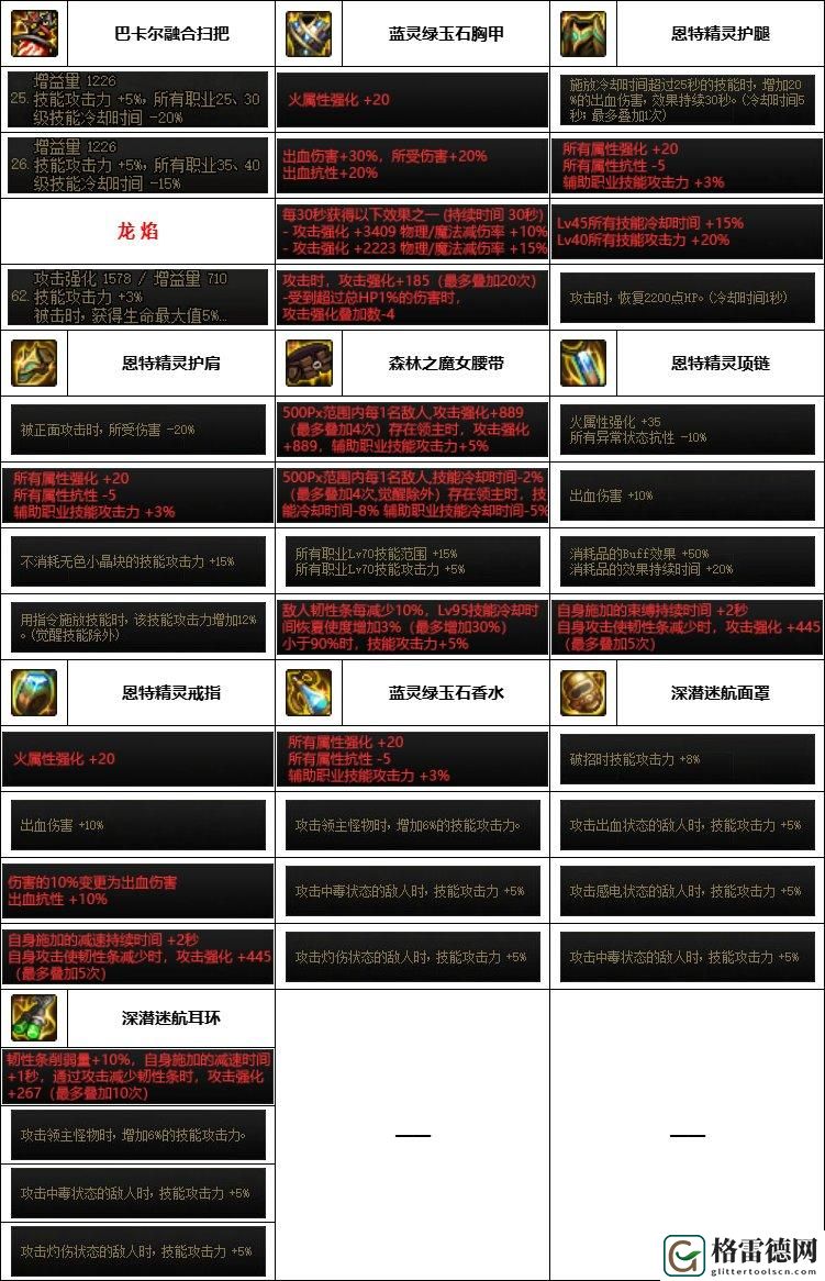 DNF神界版本魔道装备怎么搭配-神界版本魔道装备选择推荐 任务完成最佳策略