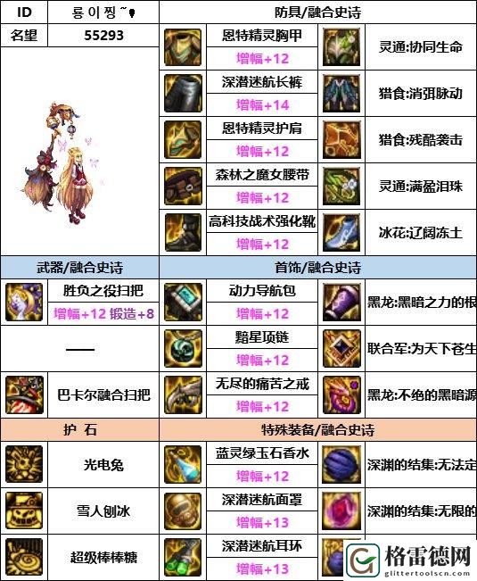 DNF神界版本魔道装备怎么搭配-神界版本魔道装备选择推荐 任务完成最佳策略