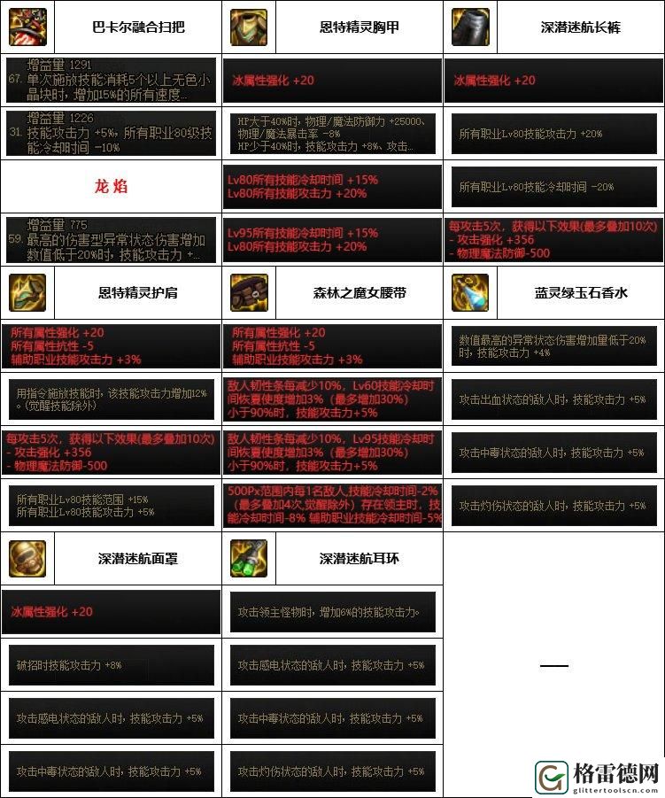 DNF神界版本魔道装备怎么搭配-神界版本魔道装备选择推荐 任务完成最佳策略