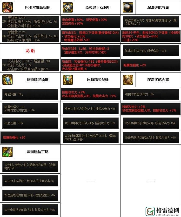 DNF神界版本魔道装备怎么搭配-神界版本魔道装备选择推荐 任务完成最佳策略