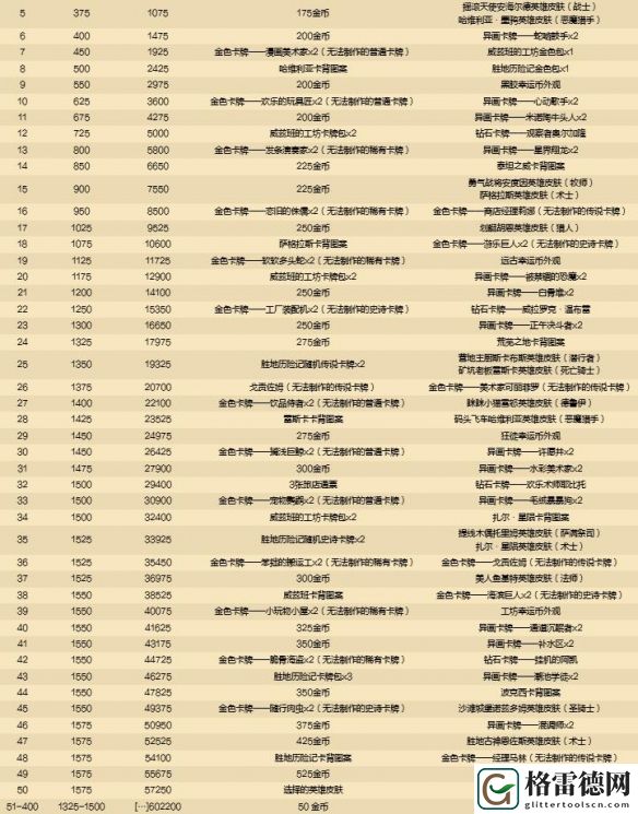 炉石传说国服停服赔偿详细一览