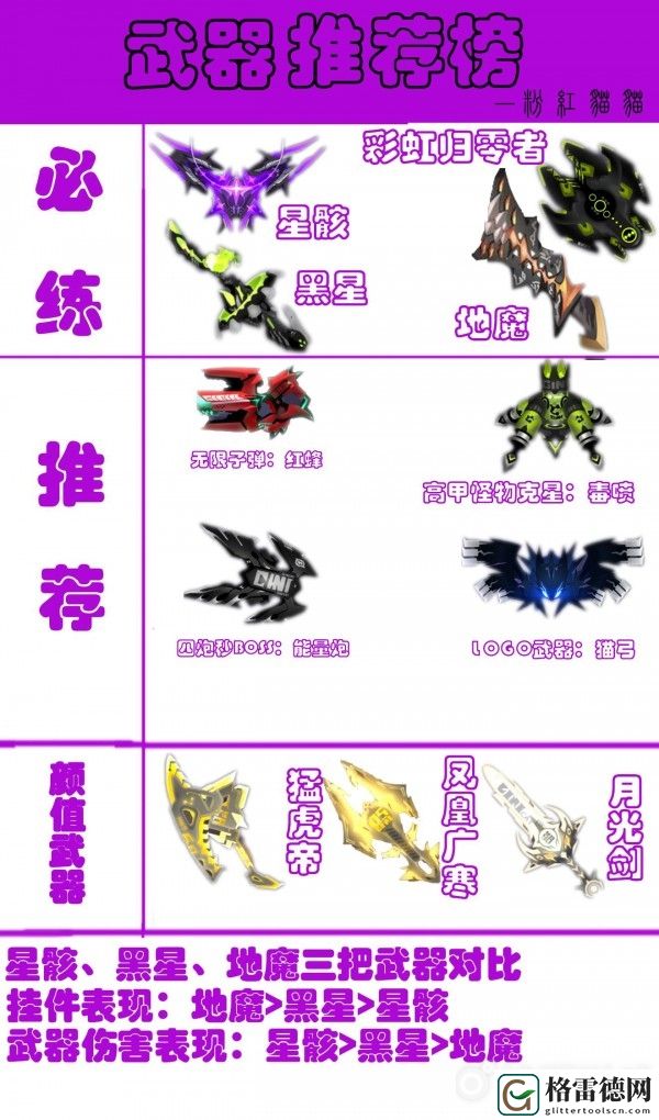 弹力果冻最强武器排名分享