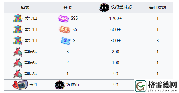 弹力果冻煤球币作用一览