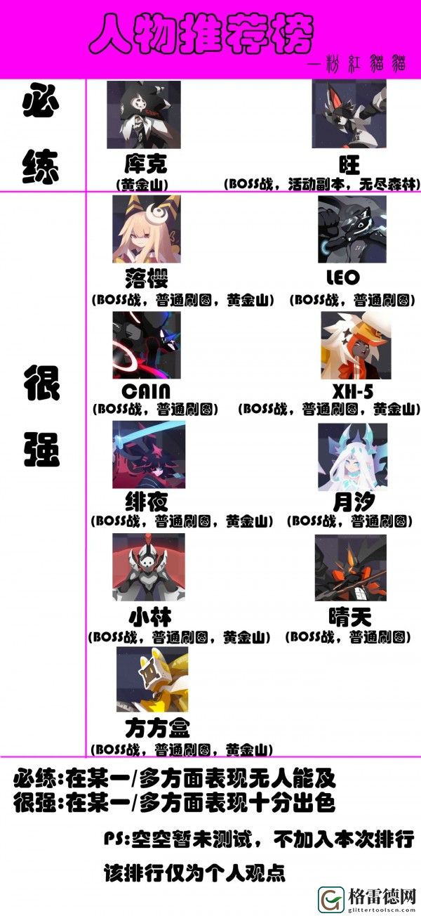 弹力果冻角色强度排行推荐