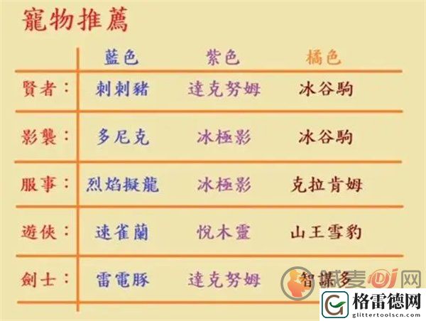 出发吧麦芬麦乐兽推荐 出发吧麦芬麦乐兽详细攻略