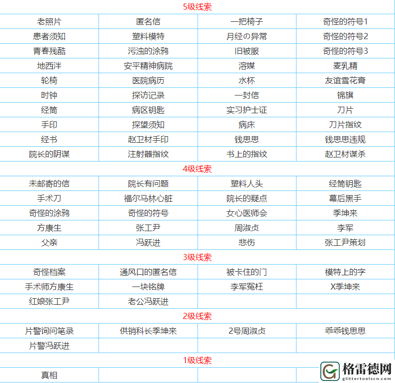 孙美琪疑案方婷婷线索怎么获得 孙美琪疑案方婷婷最全线索攻略详解