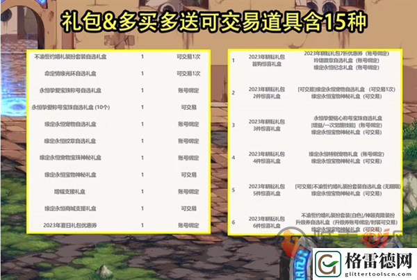 DNF五一礼包能回血多少 DNF五一礼包回血率分析