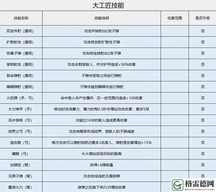 家园卫士技能选择攻略介绍