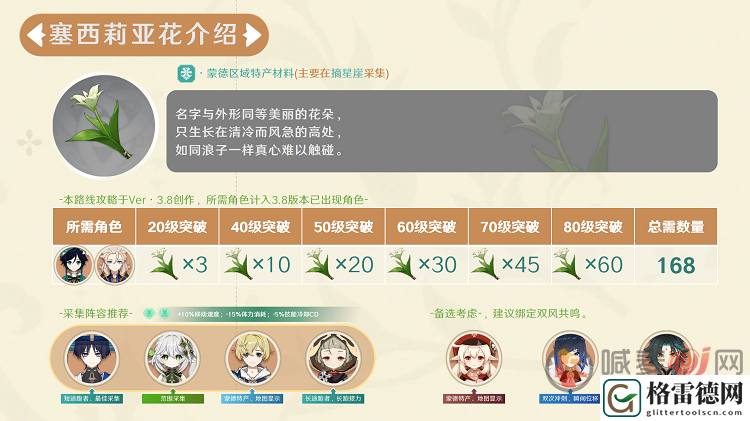 原神塞西莉亚花采集路线和分布图汇总 原神塞西莉亚花采集用途攻略全介绍