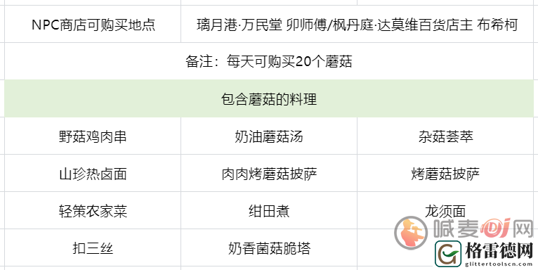 原神蘑菇在哪里采集最快 原神蘑菇的位置及采集路线介绍